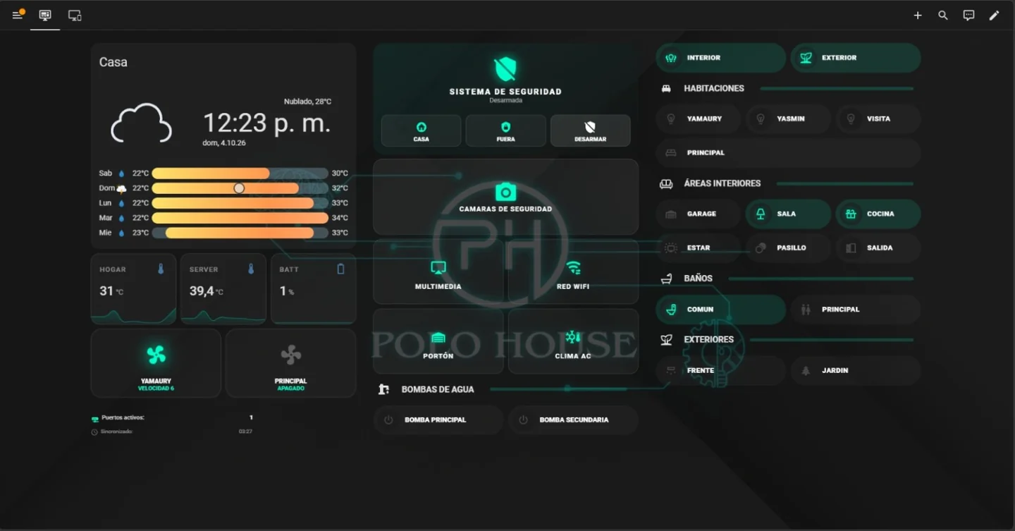 Vista general del dashboard de POLO HOUSE